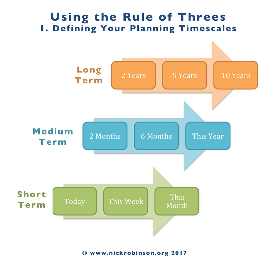 Defining Planning Timescales Using the Rules of Threes