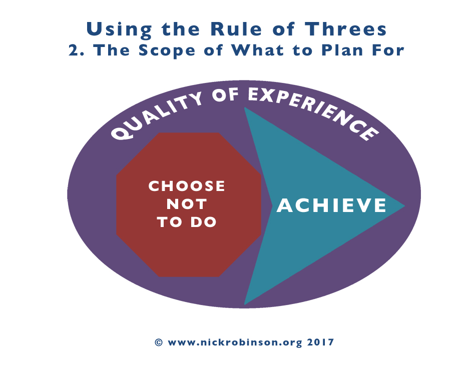 Scope of Rules of Three in Productivity