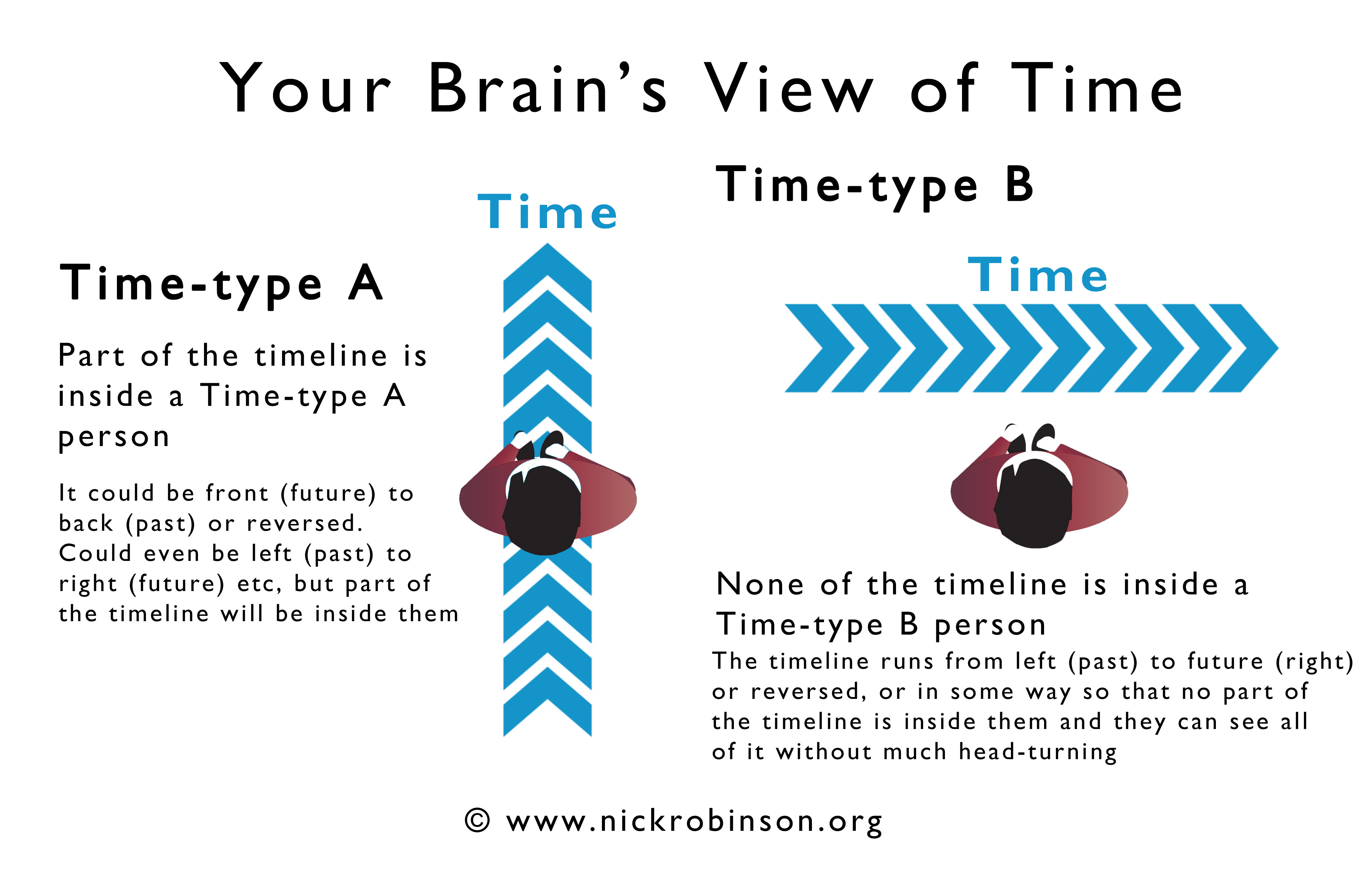What Time Type Are You Nick Robinson